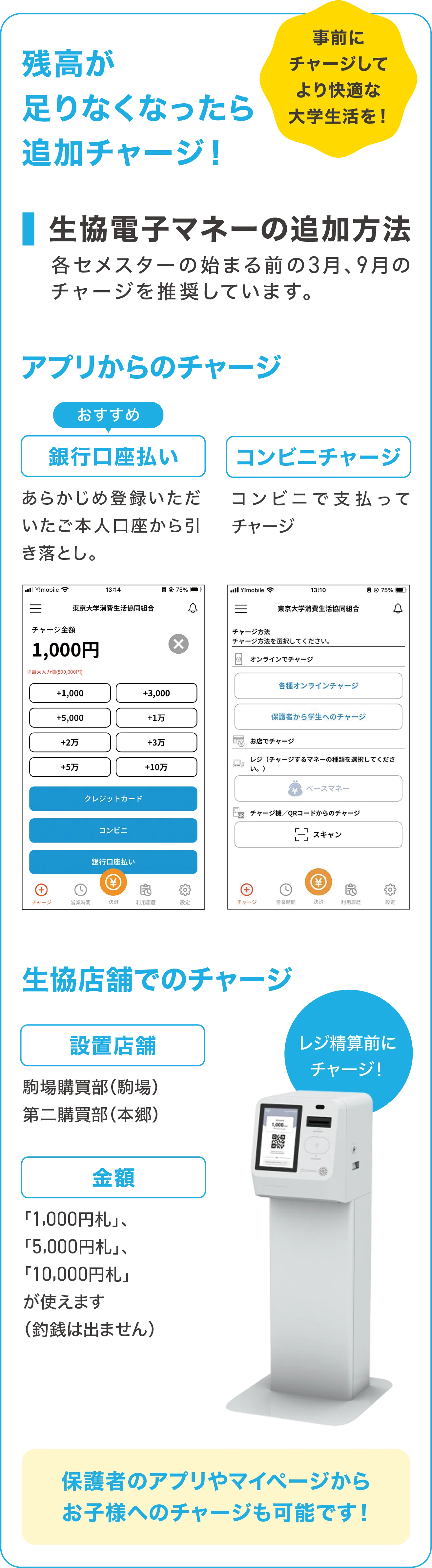 
                                    残高が足りなくなったら、追加チャージ！
                                    生協電子マネーの追加方法
                                    各セメスターの始まる前の3月、9月のチャージを推奨しています。
                                    アプリからのチャージ
                                    銀行口座払い、コンビニチャージ
                                    生協店舗でのチャージ
                                    駒場購買部（駒場）、第二購買部（本郷）
                                    金額
                                    「1,000円札」、「5,000円札」、「10,000円札」が使えます（釣銭は出ません）
