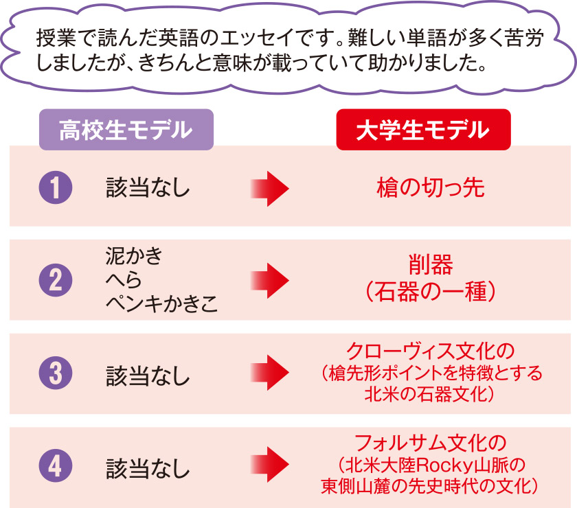 英語一列の解説