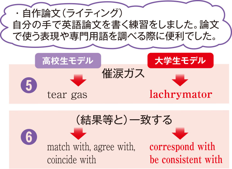 英語一列の解説