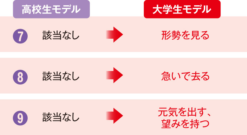 英語一列の解説