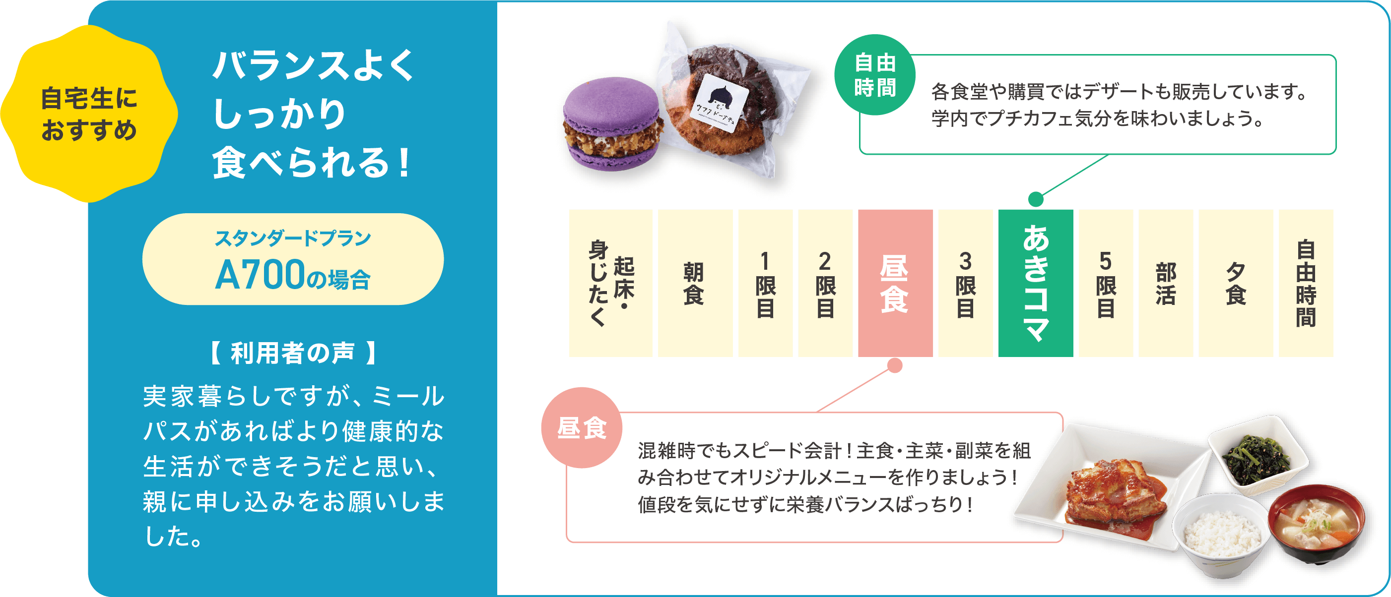 バランスよくしっかり食べられる！　スタンダードプラン A700の場合