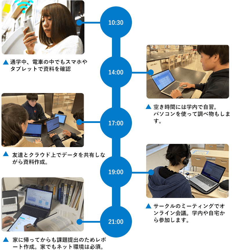 東大生のインターネット環境と生活