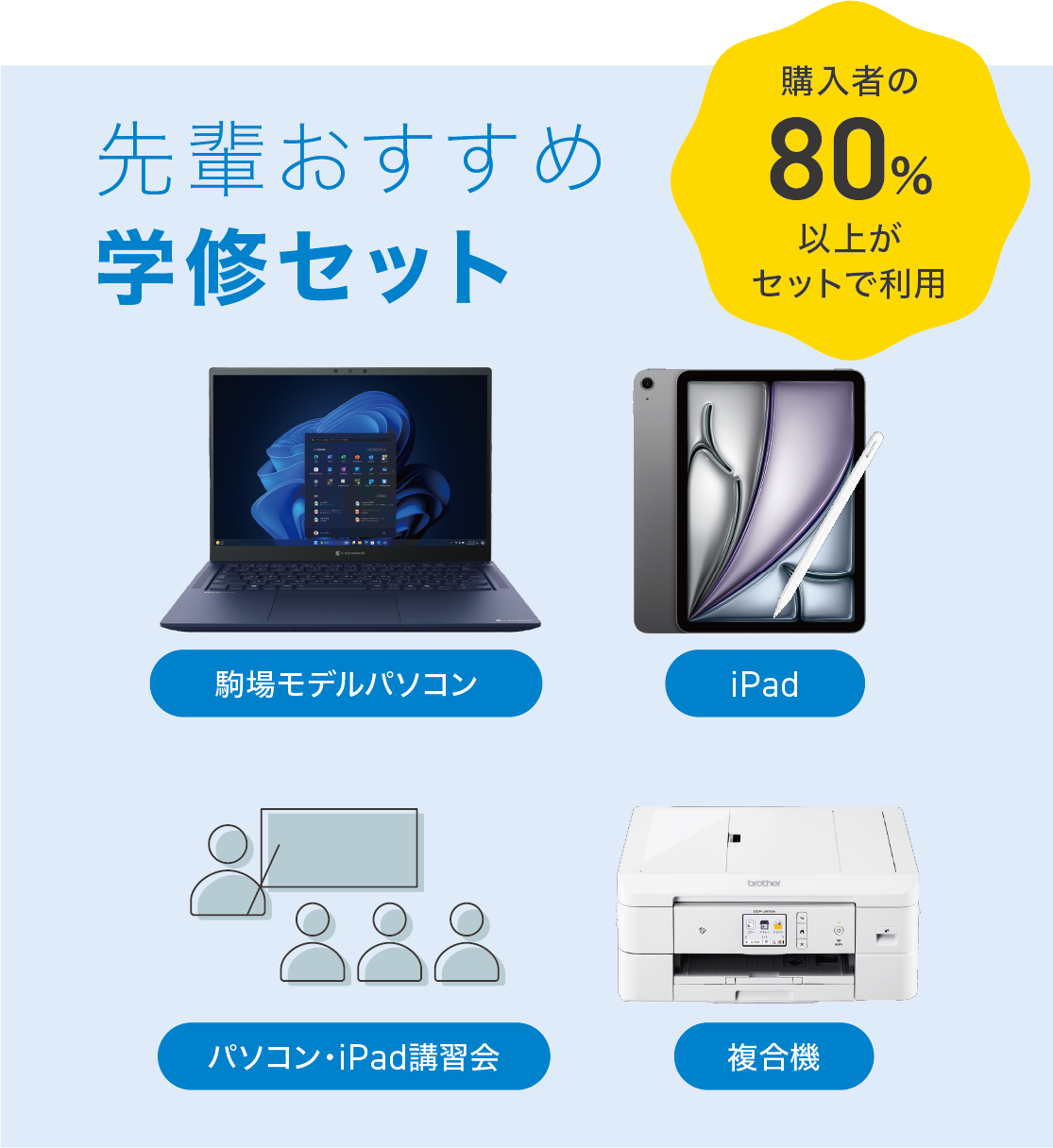 先輩おすすめ 学修セット 購入者の80%以上がセットで利用